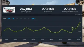 Forza Horizon 6 bate recorde de jogadores no Steam!