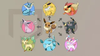 Guia Completo do Eevee: Dicas para Dominar no Pokémon!