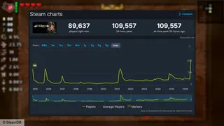 O Guia Completo do fenômeno The Binding of Isaac após 12 anos!