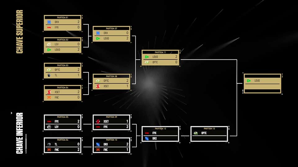 tabela completa valorant champions 2022