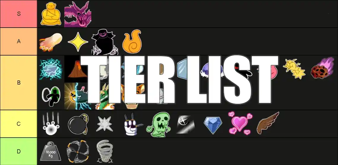 Tier list blox fruits atualizada 2023 - Dluz Games