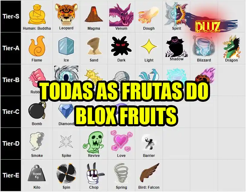 Quantas frutas tem no Blox Fruits 2023