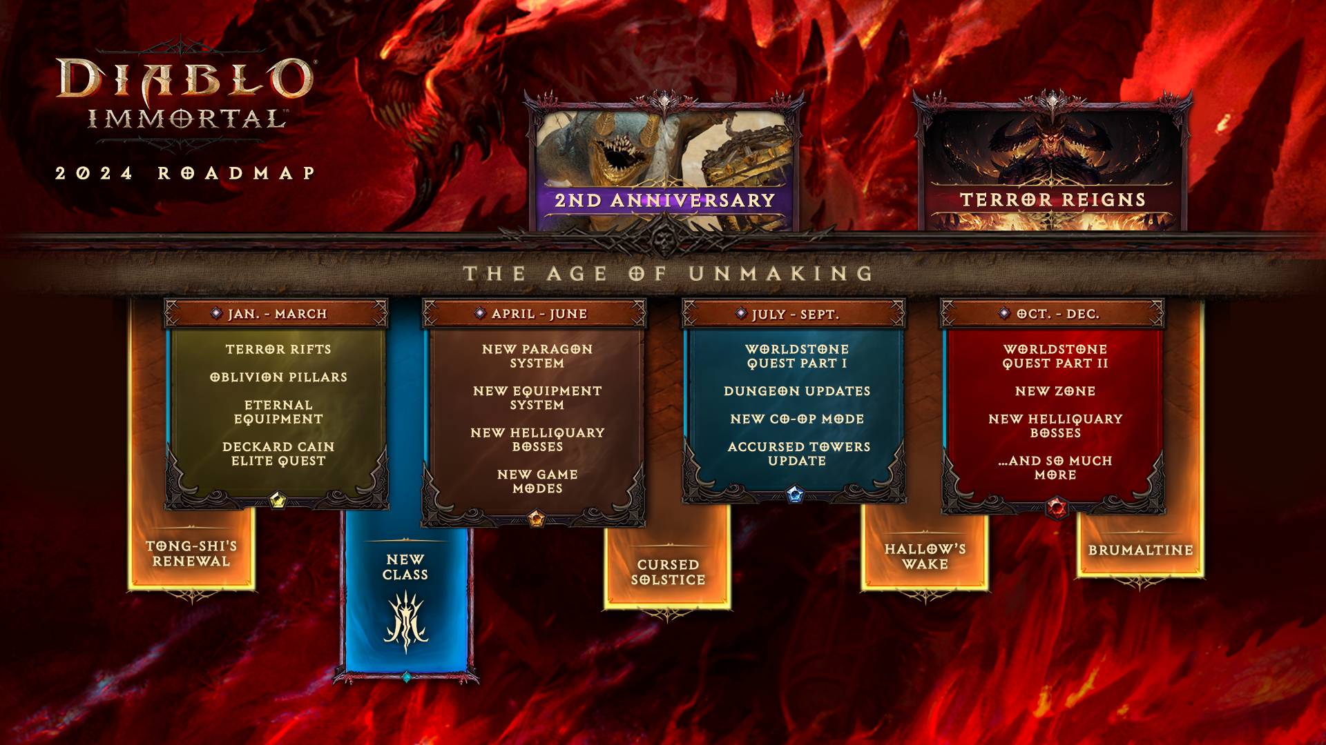 O infográfico do roteiro de Diablo Immortal 2024.  mostrando vários novos conteúdos ao longo do ano