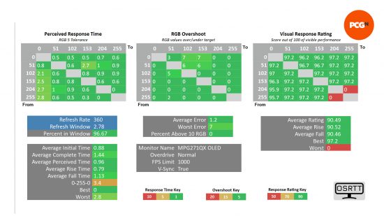 msi mpg 271qrx qd-oled gaming monitor review 20 response time