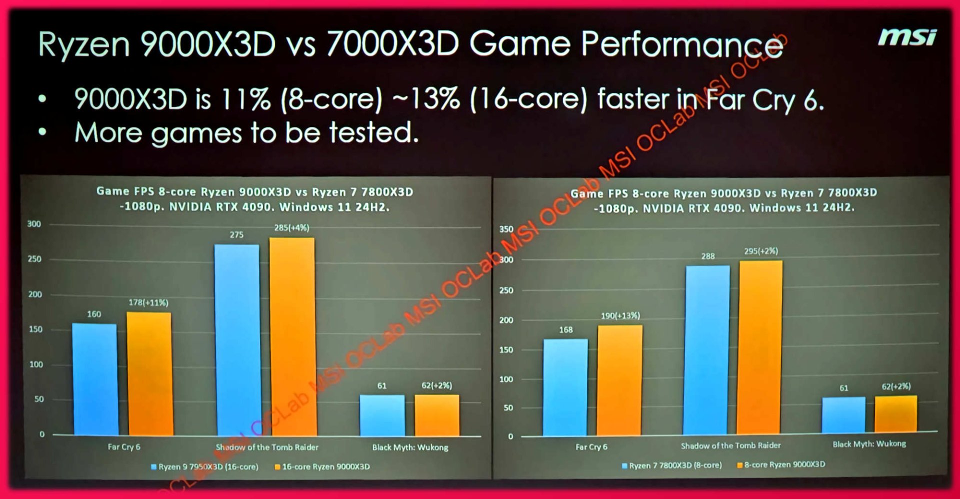 Benchmarks Vazados do Ryzen 9 9950X3D