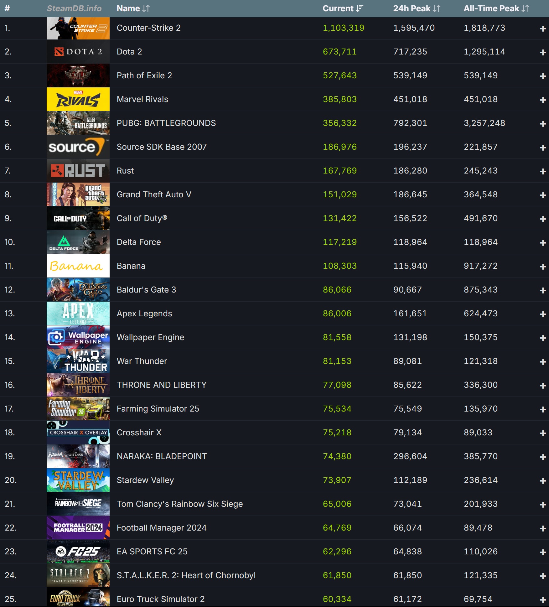 Top 25 Jogos do Steam