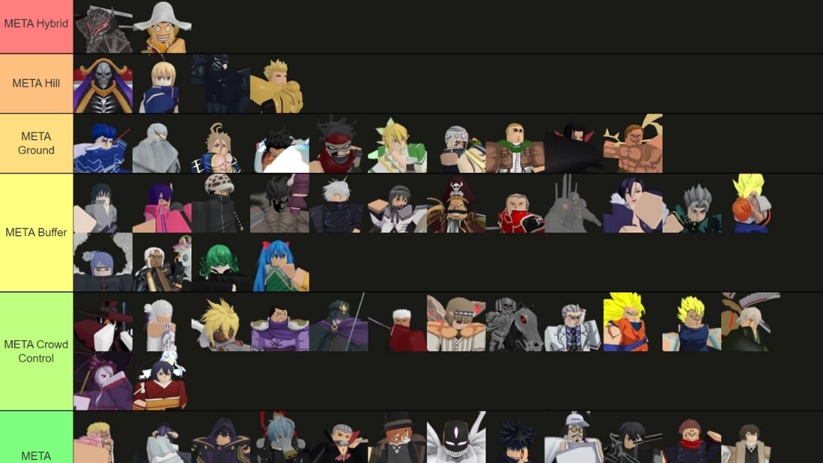 Meta tier list para Anime Adventures