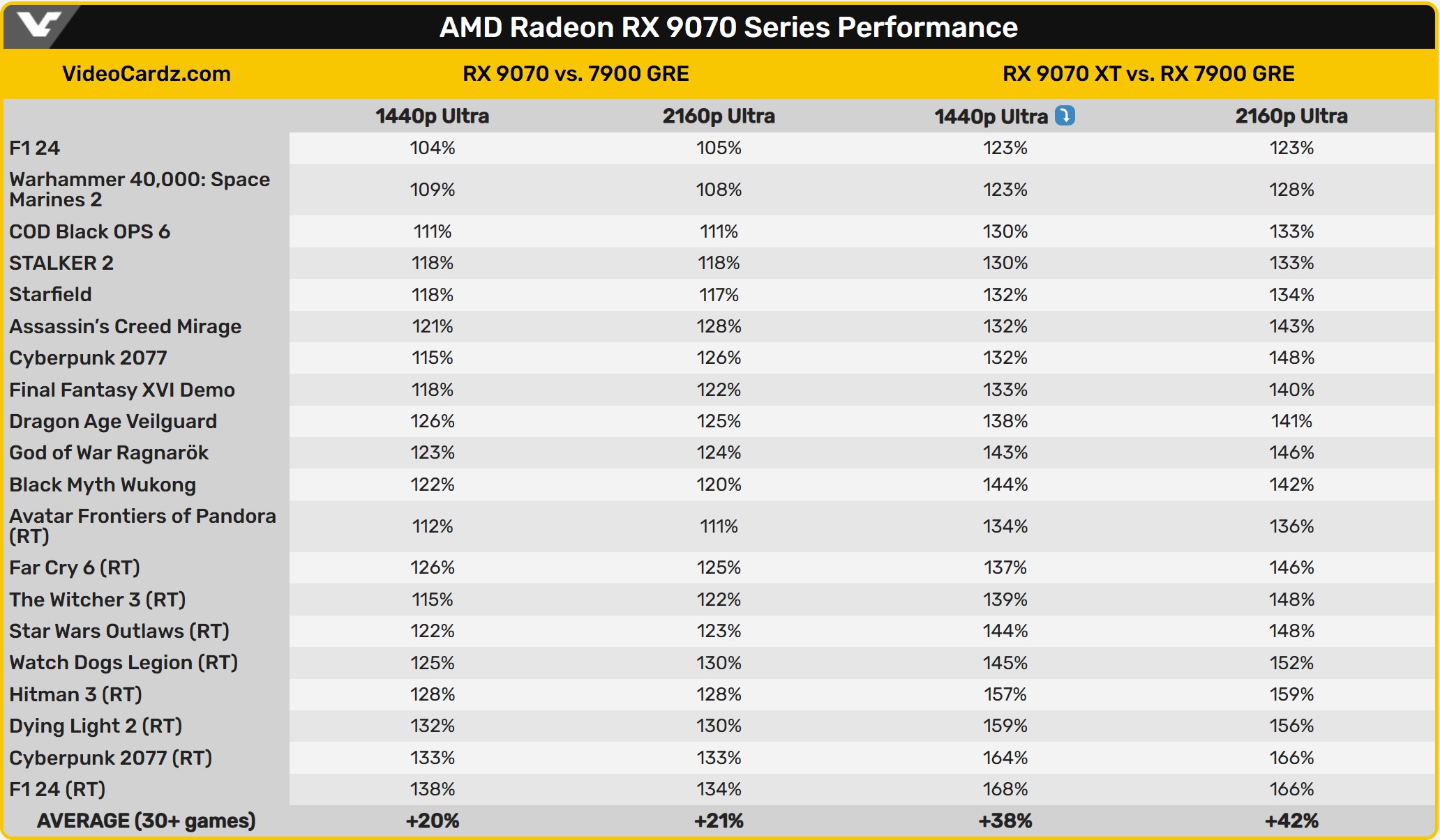 Desempenho da AMD 9070XT 2