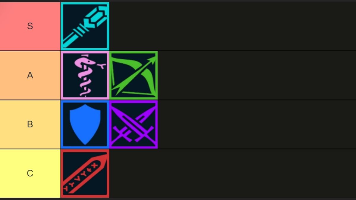 Dungeon Leveling Class Tier List