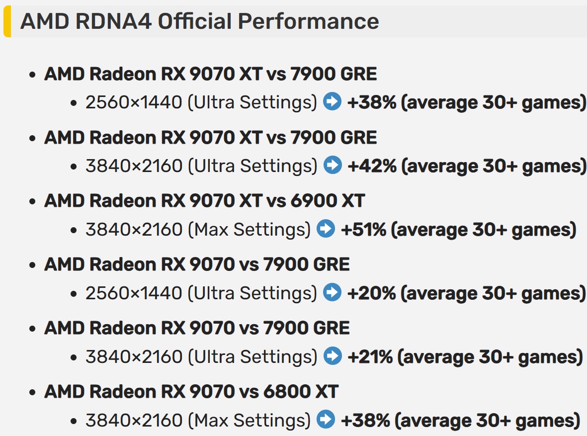 Desempenho da AMD 9070XT