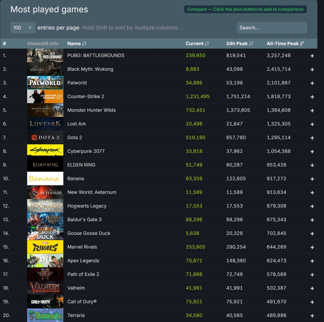 Steam Top 25