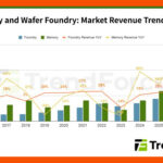 memory manufacturer revenue forecast chart