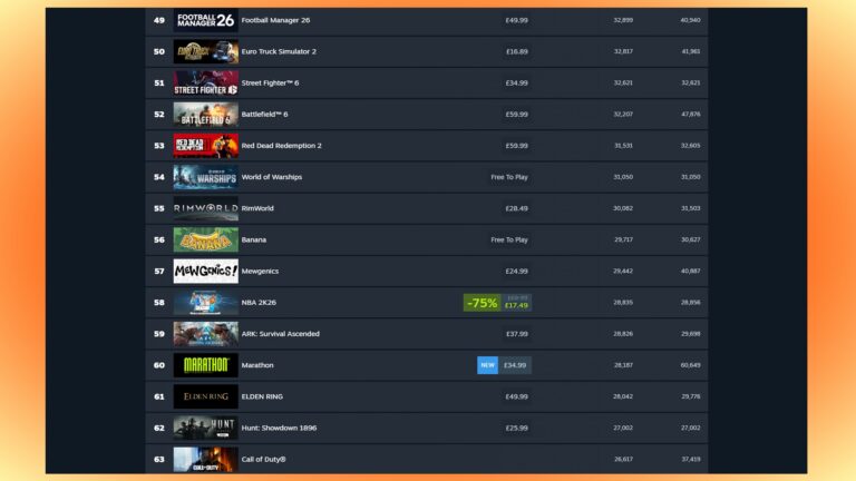 Marathon sai dos 50 jogos mais jogados da Steam em uma semana!