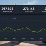 Steam db graph on a background.