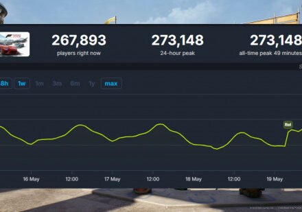 Steam db graph on a background.