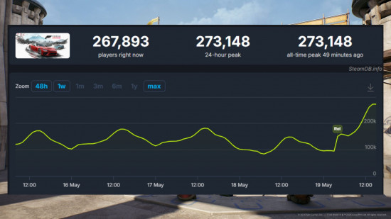 Steam db graph on a background.
