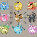 Pokemon Eevee: a group of nine creatures standing in different colored circles