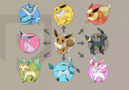 Pokemon Eevee: a group of nine creatures standing in different colored circles