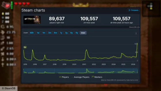 O Guia Completo do fenômeno The Binding of Isaac após 12 anos!
